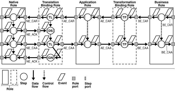 Description of ipusr030.gif follows
