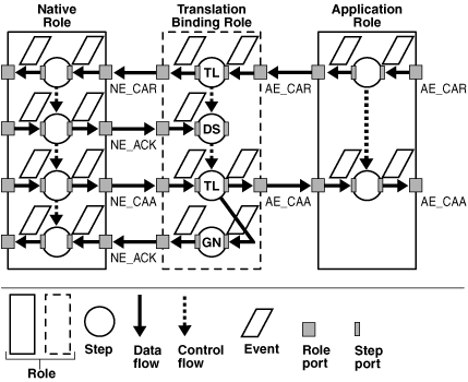 Description of ipusr031.gif follows