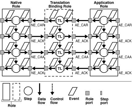 Description of ipusr032.gif follows