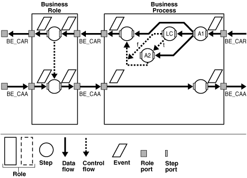 Description of ipusr033.gif follows