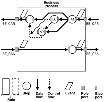 Description of ipusr035.gif follows