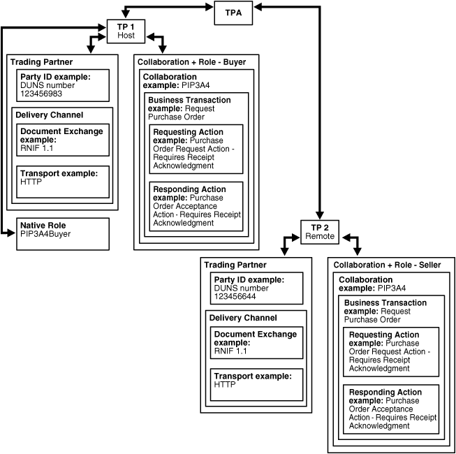 Description of ipusr041.gif follows