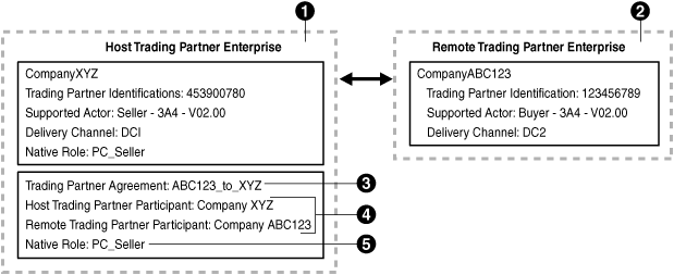Description of ipusr047.gif follows