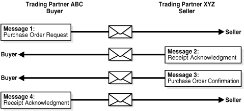 Description of ipusr048.gif follows