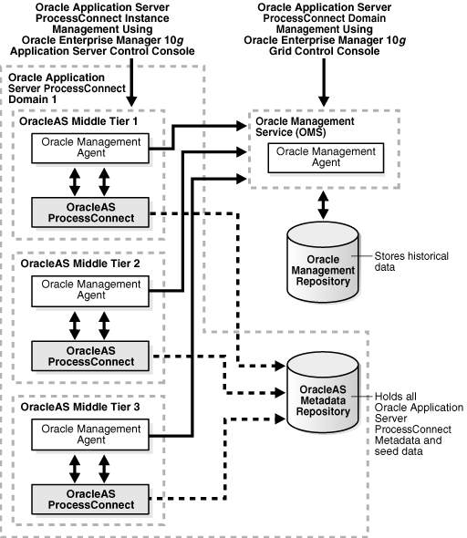 Description of ipusr050.gif follows