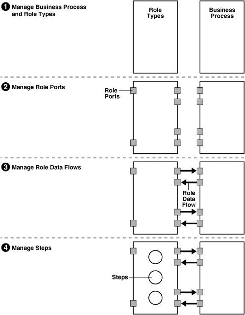 Description of ipusr054.gif follows