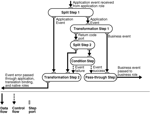 Description of ipusr060.gif follows