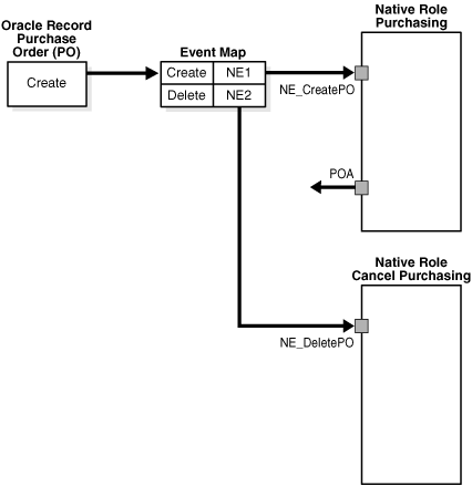 Description of ipusr062.gif follows