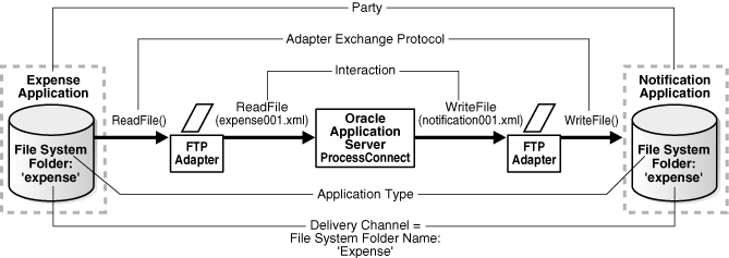 Description of ipusr063.gif follows