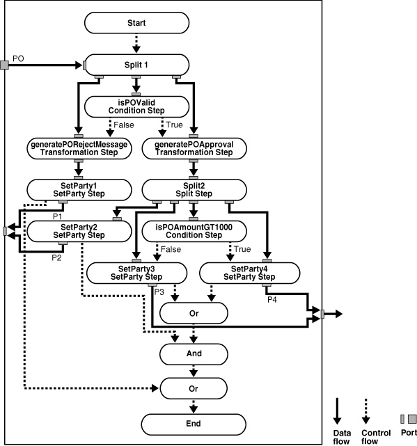 Description of ipusr070.gif follows