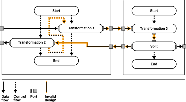 Description of ipusr071.gif follows