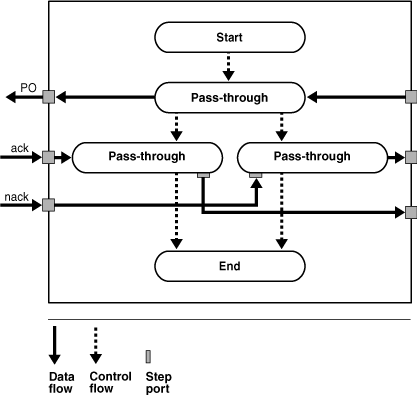 Description of ipusr072.gif follows