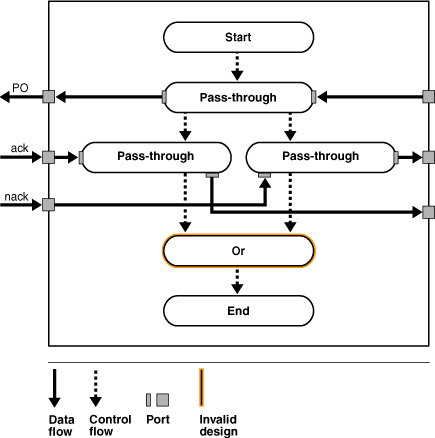 Description of ipusr073.gif follows