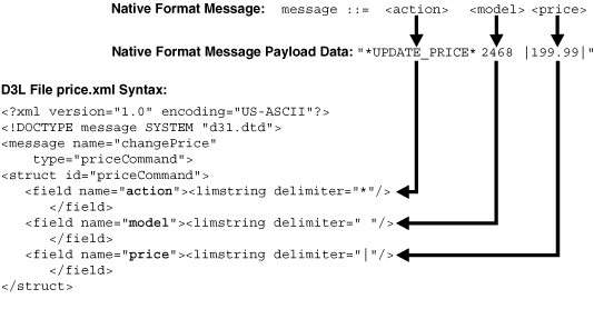 Description of ipusr075.gif follows