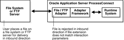 Description of ipusr076.gif follows