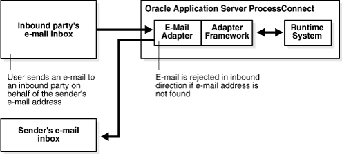 Description of ipusr077.gif follows