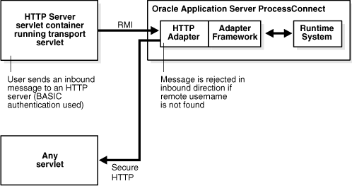 Description of ipusr078.gif follows