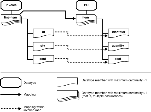 Description of ipusr081.gif follows