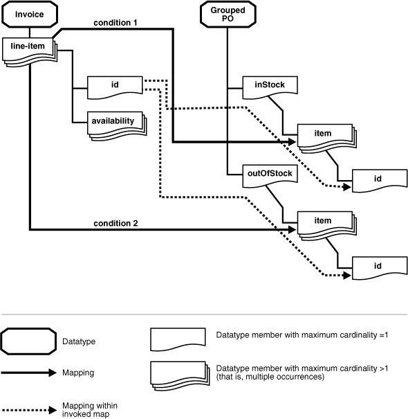 Description of ipusr082.gif follows