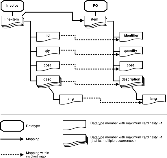 Description of ipusr083.gif follows