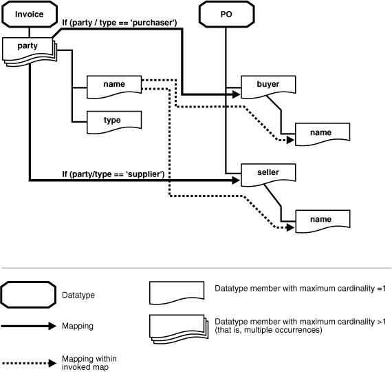 Description of ipusr084.gif follows