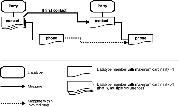 Description of ipusr085.gif follows