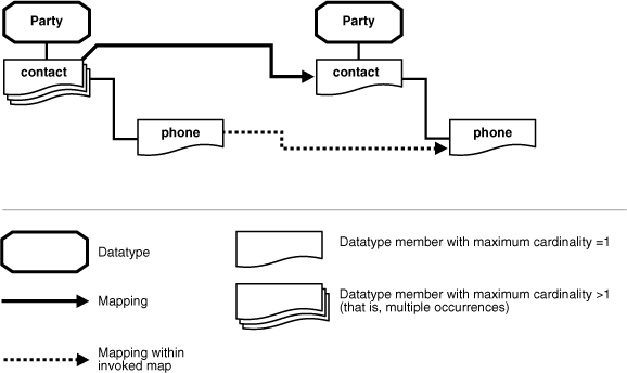 Description of ipusr086.gif follows