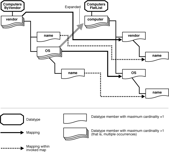 Description of ipusr088.gif follows