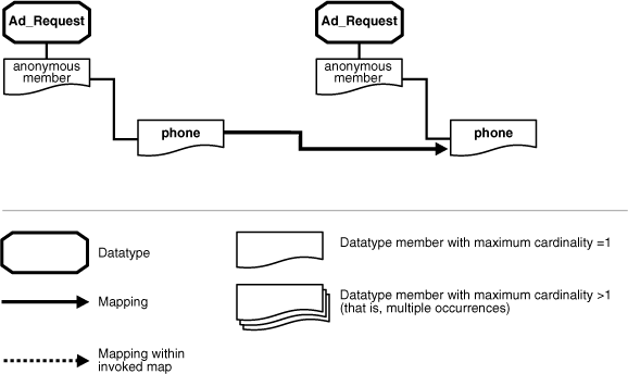 Description of ipusr089.gif follows