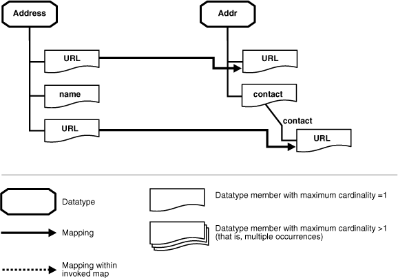 Description of ipusr090.gif follows