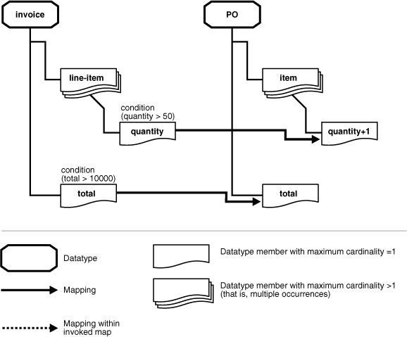 Description of ipusr091.gif follows