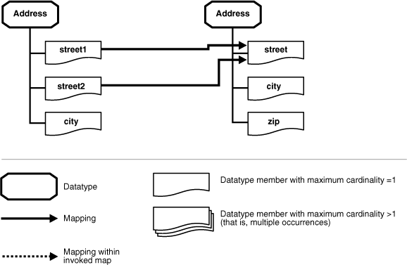 Description of ipusr092.gif follows