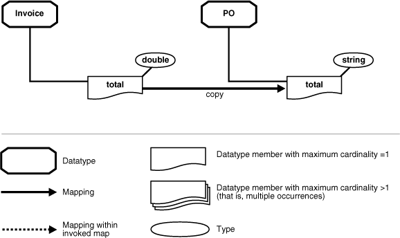 Description of ipusr095.gif follows