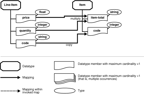 Description of ipusr096.gif follows