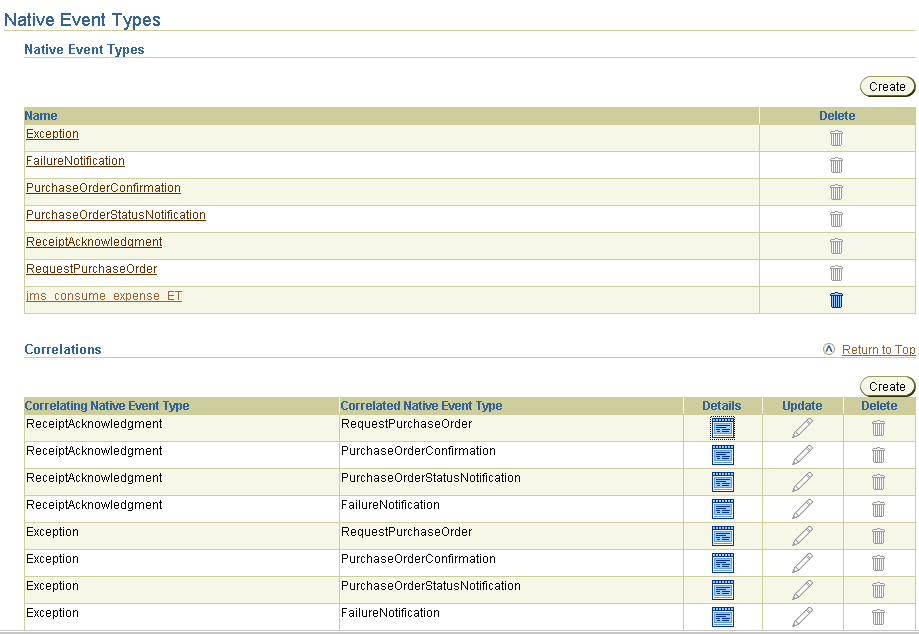 Description of list_ne_correl.gif follows