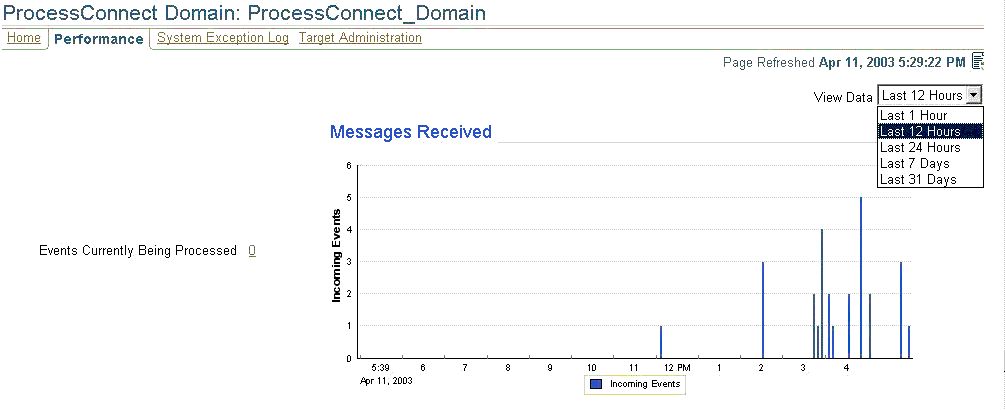 Description of oem_perf1.gif follows