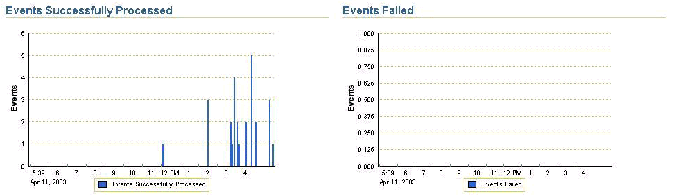 Description of oem_perf2.gif follows