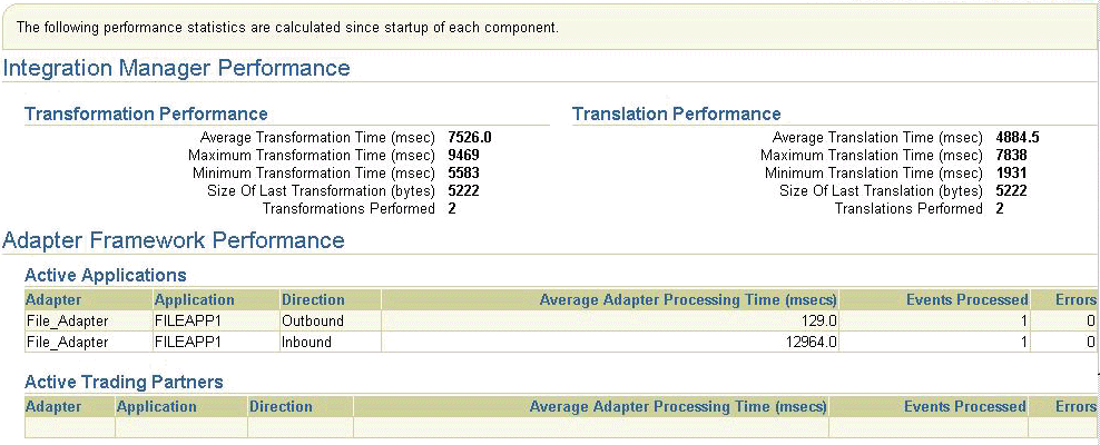 Description of oem_sa_perf.gif follows