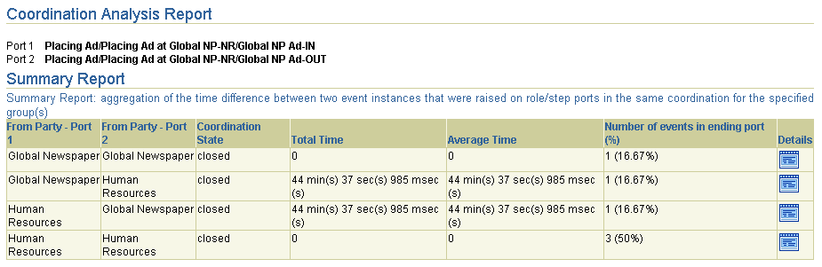 Description of rep_po4.gif follows