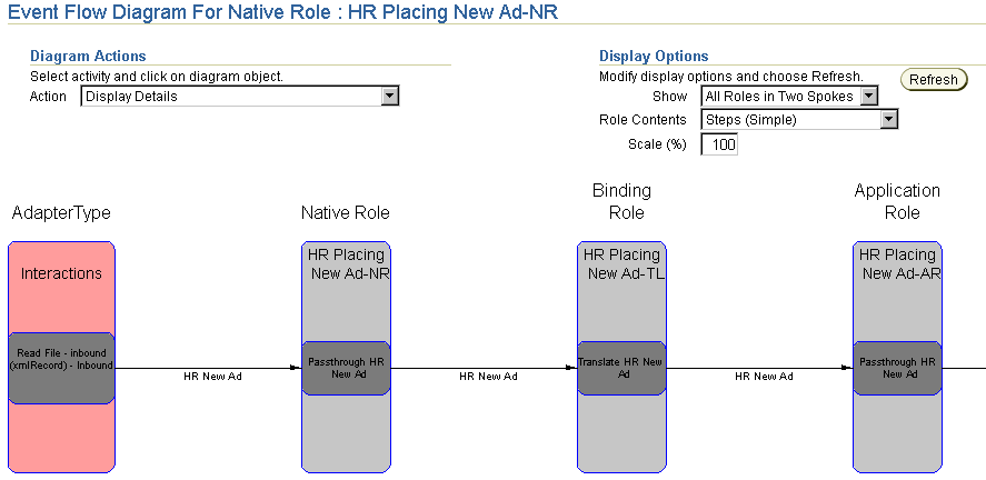 Description of tut_event_flow.gif follows