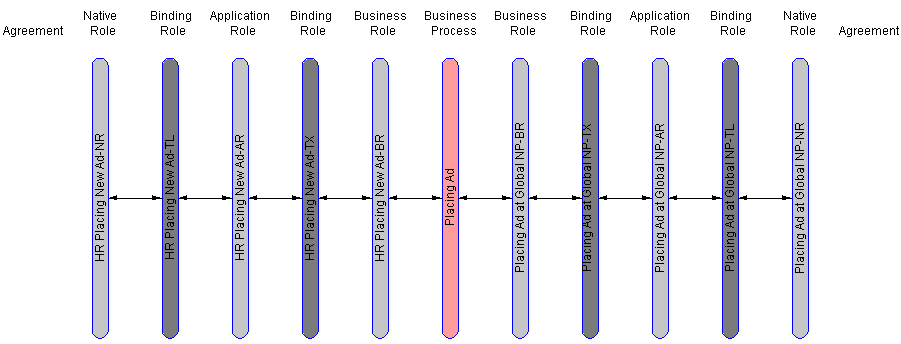 Description of tut_int_diag.gif follows