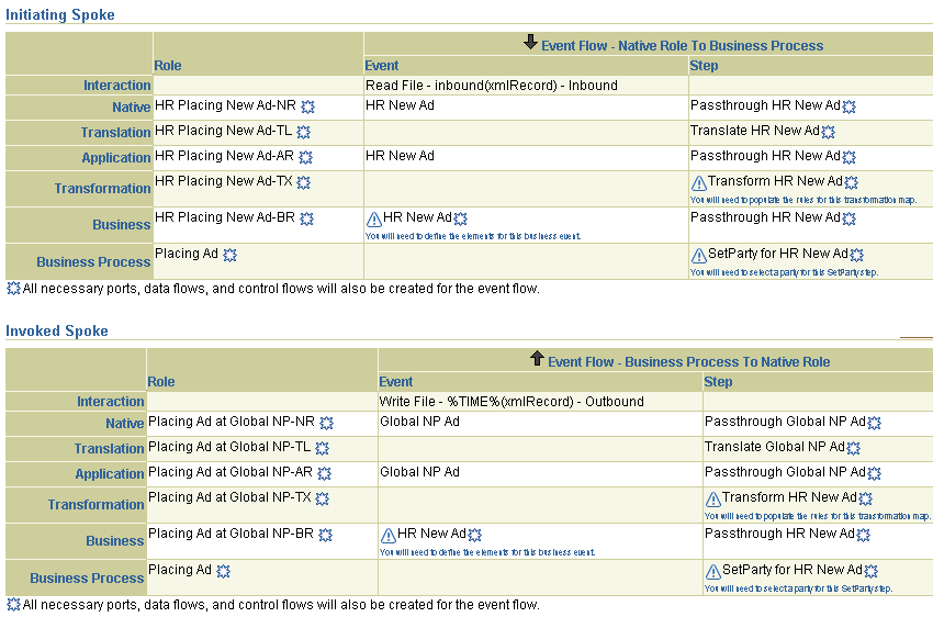 Description of tut_rev.gif follows