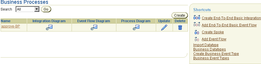 Description of view_business_process.gif follows