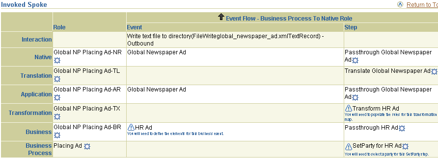 Description of wizard_review2.gif follows