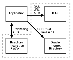 Text description of oiddg015.gif follows