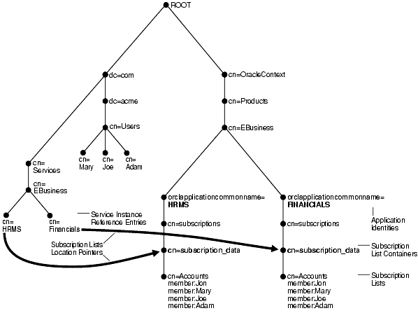 Text description of oiddg017.gif follows