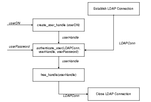 Text description of orclapi4.gif follows