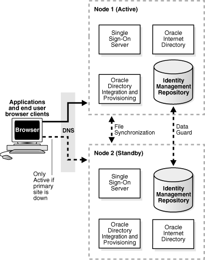 Description of oimcg049.gif is in surrounding text