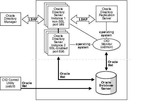 Text description of oidag005.gif follows