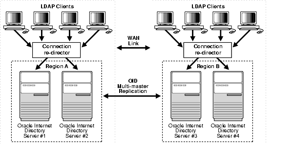 Text description of oidag015.gif follows